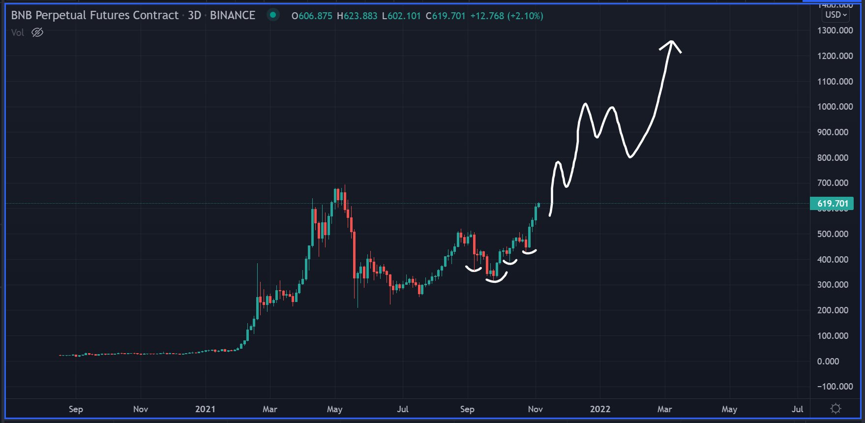 bnb-avax-altcoin