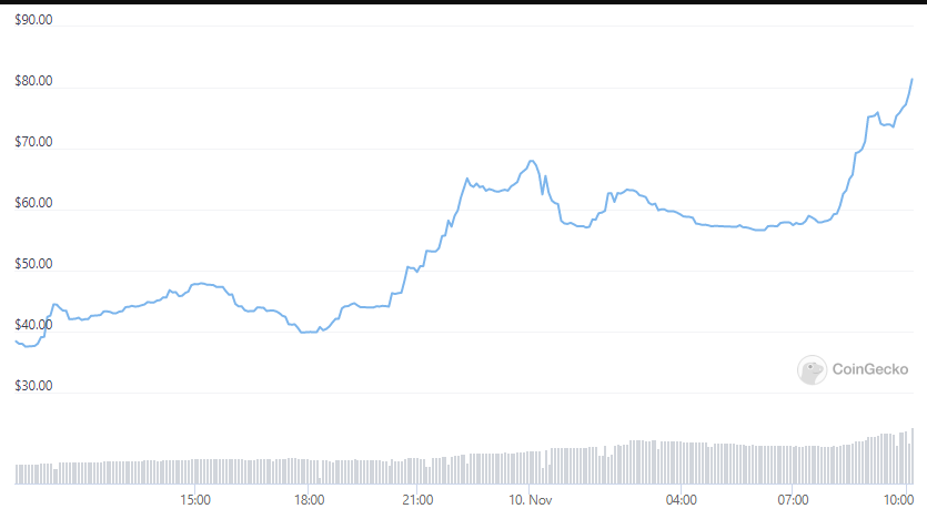 Ethereum Name Service (ENS) đưa ra chương trình airdrop lên đến hàng trăm ngàn đô la cho những người chấp nhận sớm