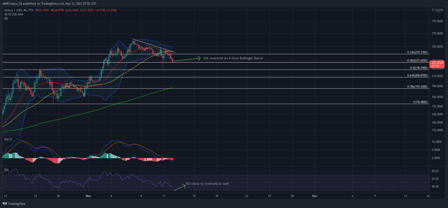 tin-van-crypto-12-11