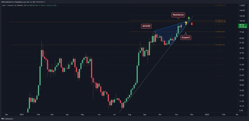 avaxusd-nov14-p1