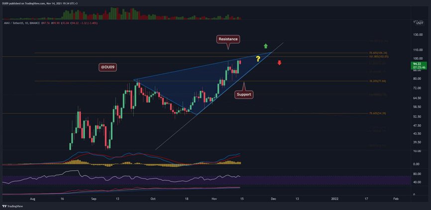 avaxusd-nov14-p2