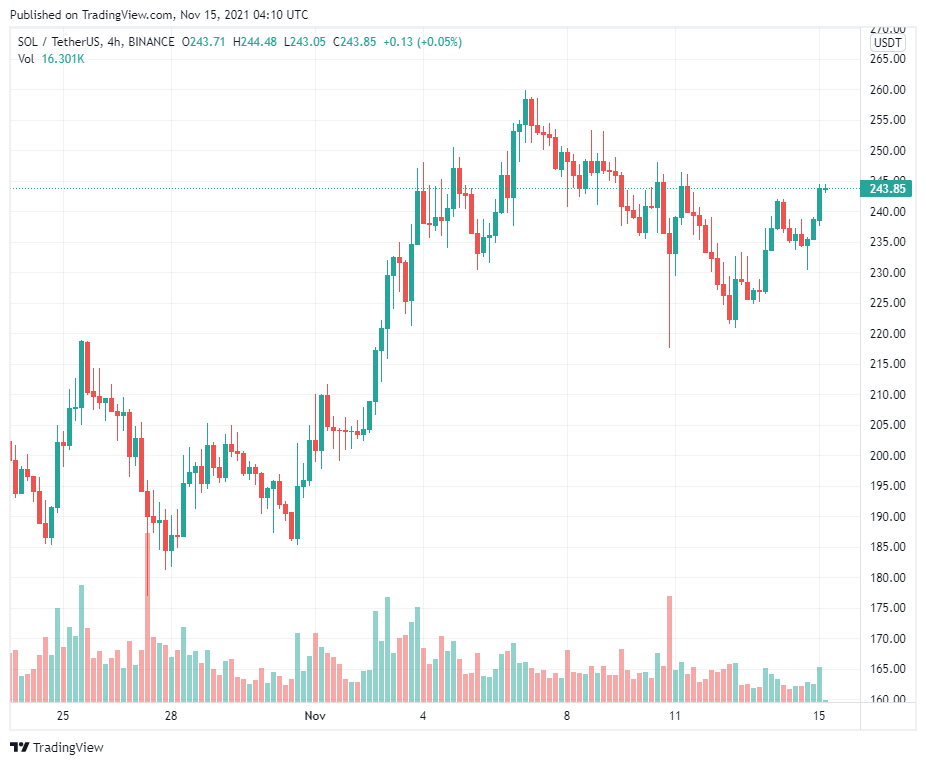 Đây là quan điểm về Solana của nhà phân tích này và liệu Ethereum có ‘biến mất’