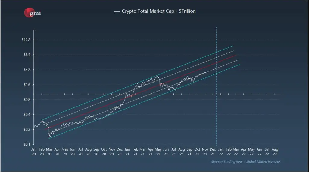 BTC, ETH, SOL và LUNA bị bán tháo khi thị trường tài chính truyền thống đóng cửa mạnh mẽ