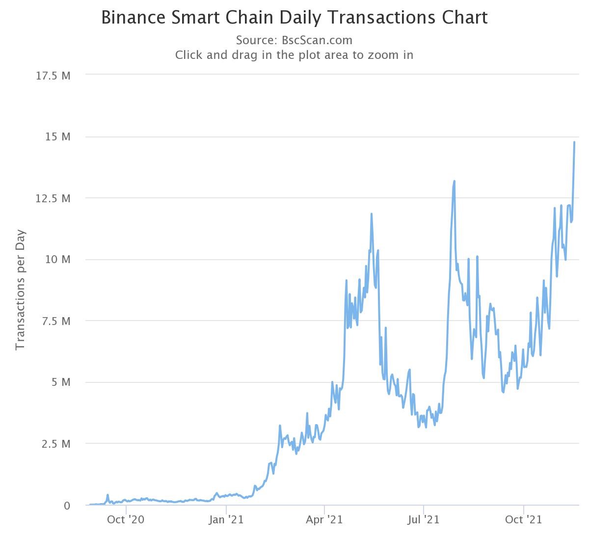 binance