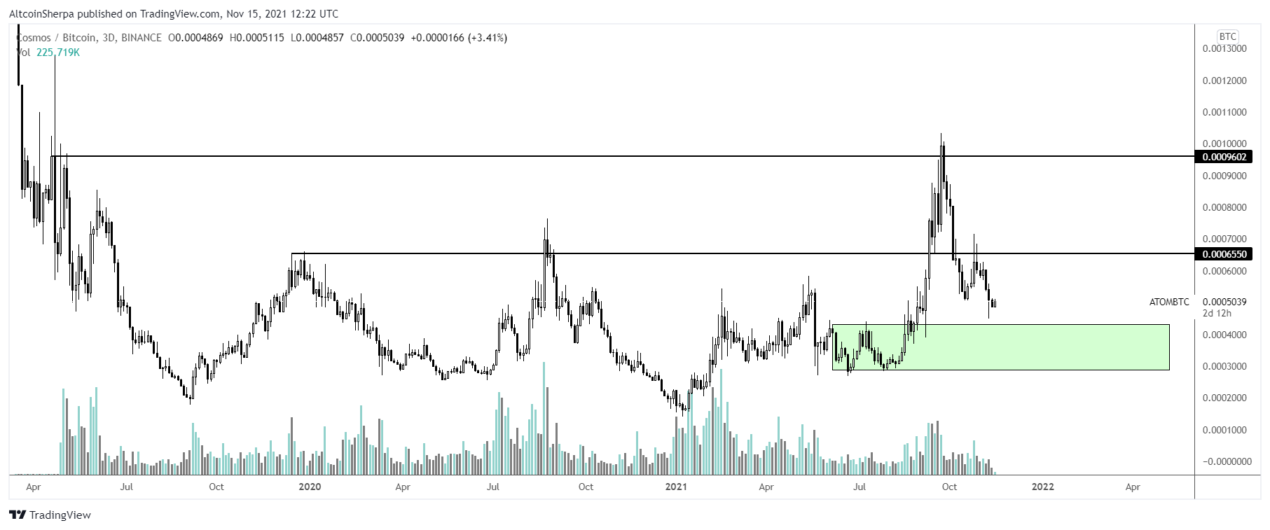 lrc-atom