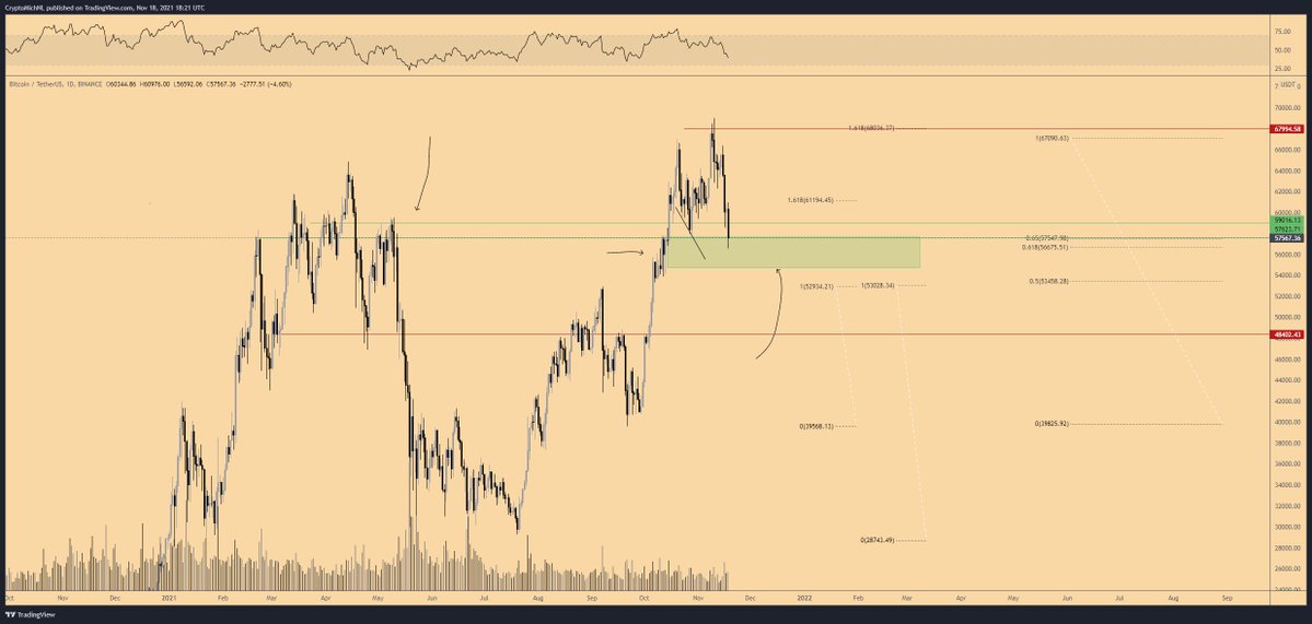 eth-ada-btc