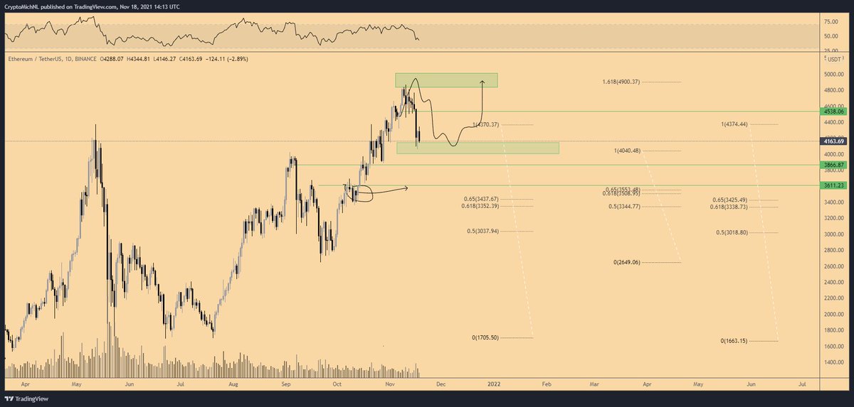 eth-ada-btc