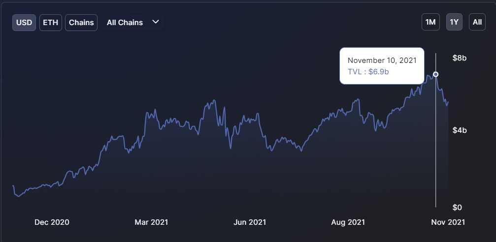 Đánh giá lý do tại sao Bitcoin có thể là chìa khóa cho sự phục hồi của SUSHI