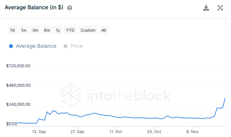 Một token game chứng kiến mức tăng 400% – Điều gì đang xảy ra trong không gian này?