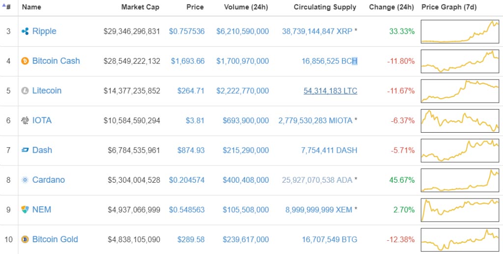 Altcoin
