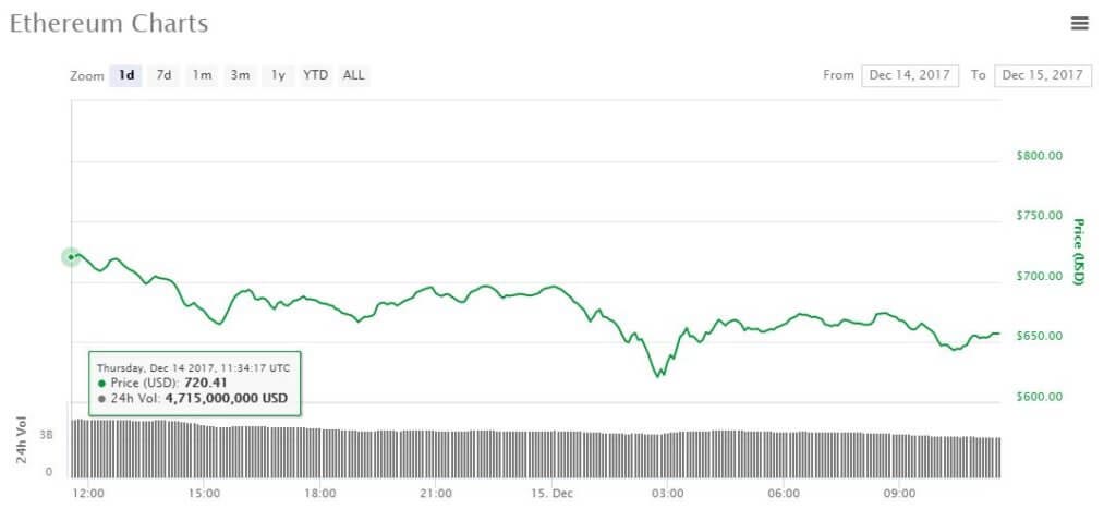 Ethereum