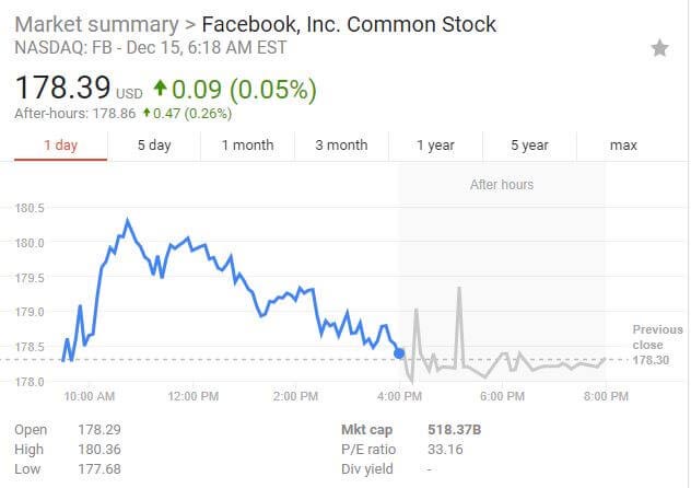 Vốn hóa Facebook