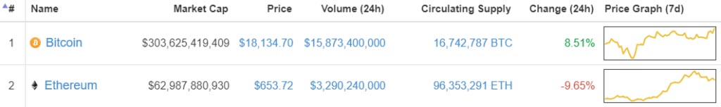Bitcoi giá