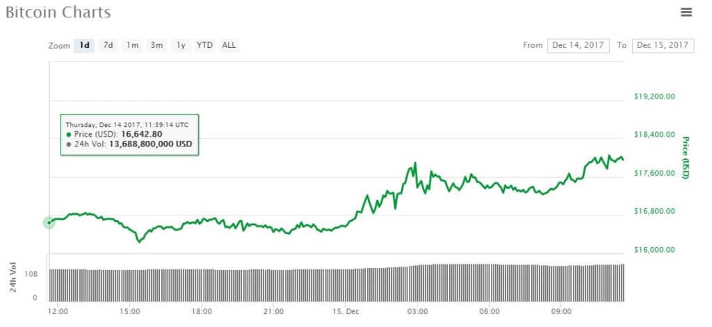 Bitcoin