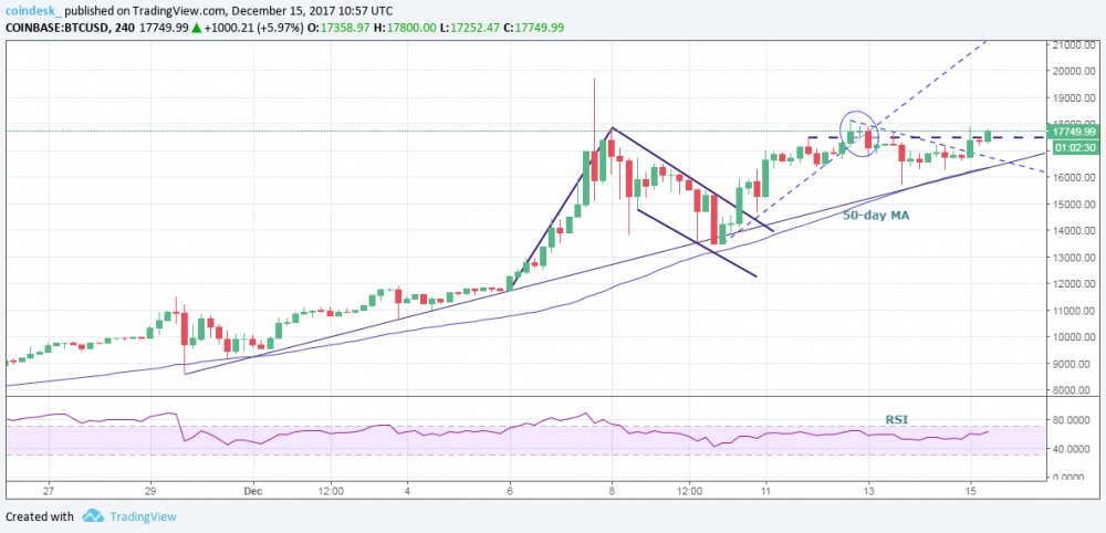 Biểu đồ giá bitcoin ngày 16/12 (Nguồn: CoinDesk)