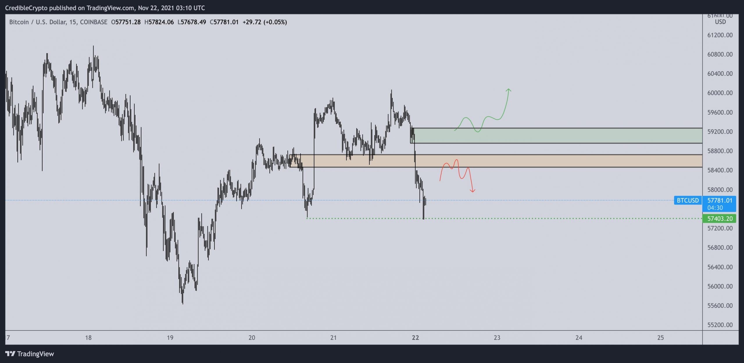 altcoin-tang-gia