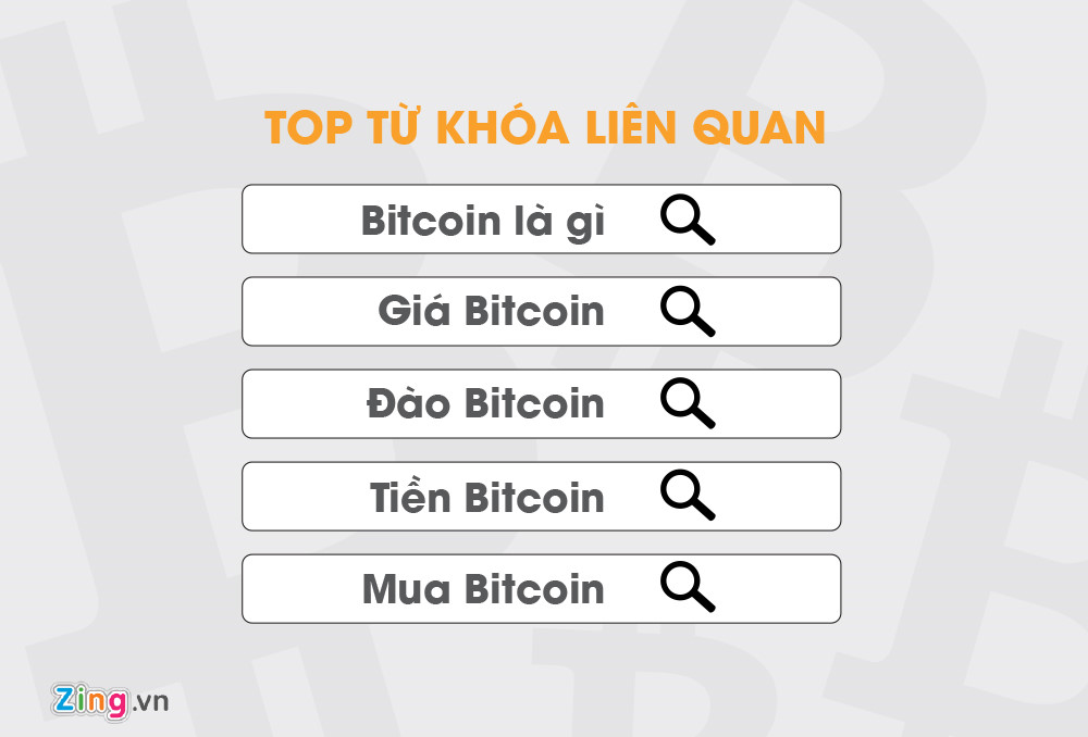 Những từ khóa liên quan đến Bitcoin được tìm kiếm nhiều nhất tại Việt Nam.