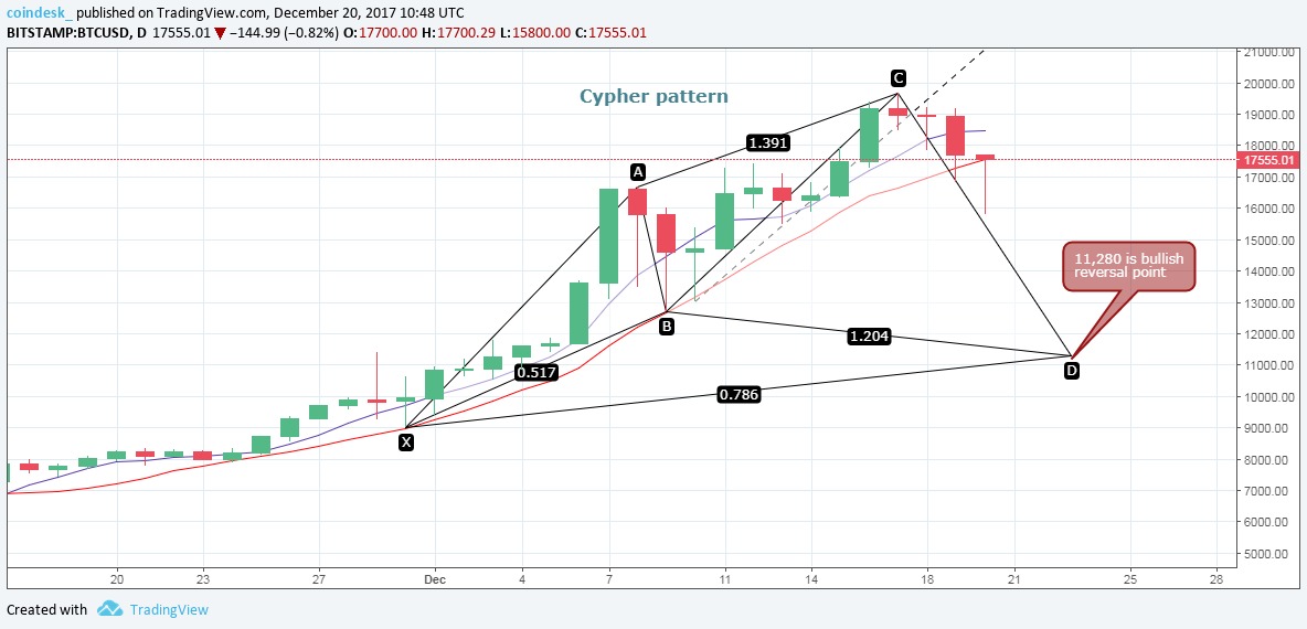 BTC Bitstamp