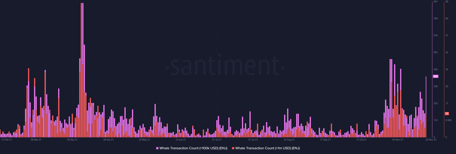 enj