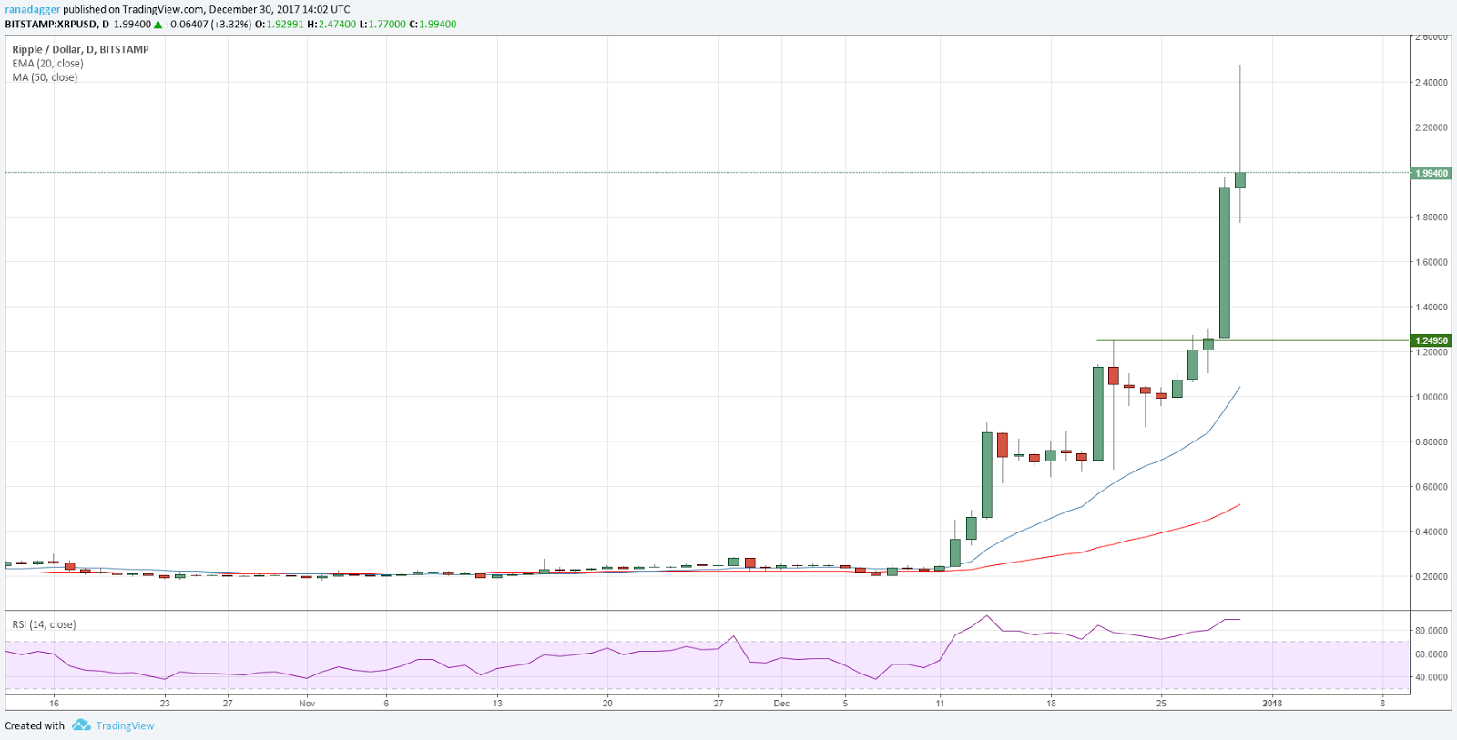 XRP-USD 31.12