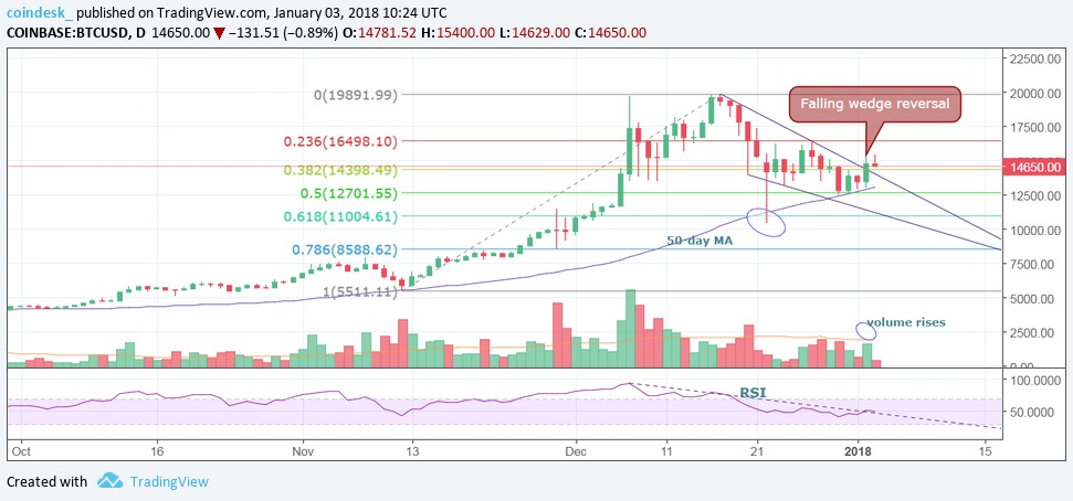 Bitcoin-chart-3.1