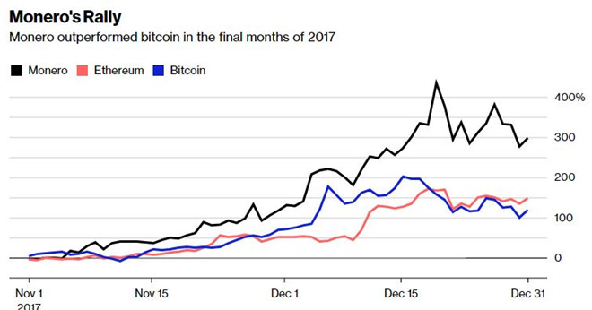 Gioi toi pham ngam da tim ra loai coin thay the Bitcoin hinh anh 2