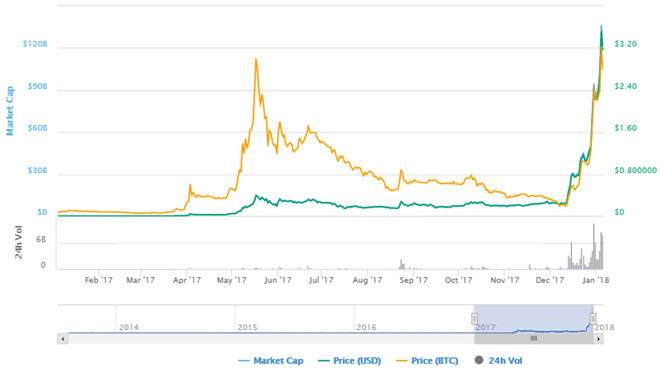 Cha de tien ao Ripple giau hon Mark Zuckerberg hinh anh 2