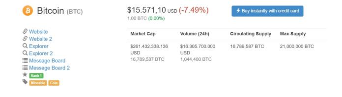 Giá Bitcoin tại thời điểm 20:15 ngày 08/01, theo CoinMarketCap