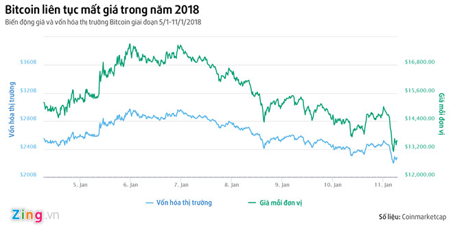 Bitcoin dang dan het thoi? hinh anh 1