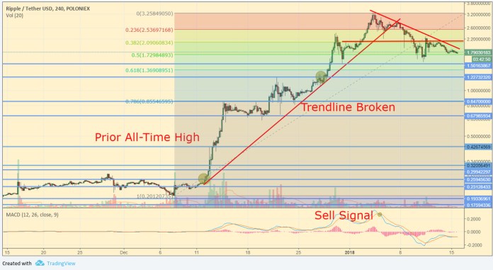 XRP