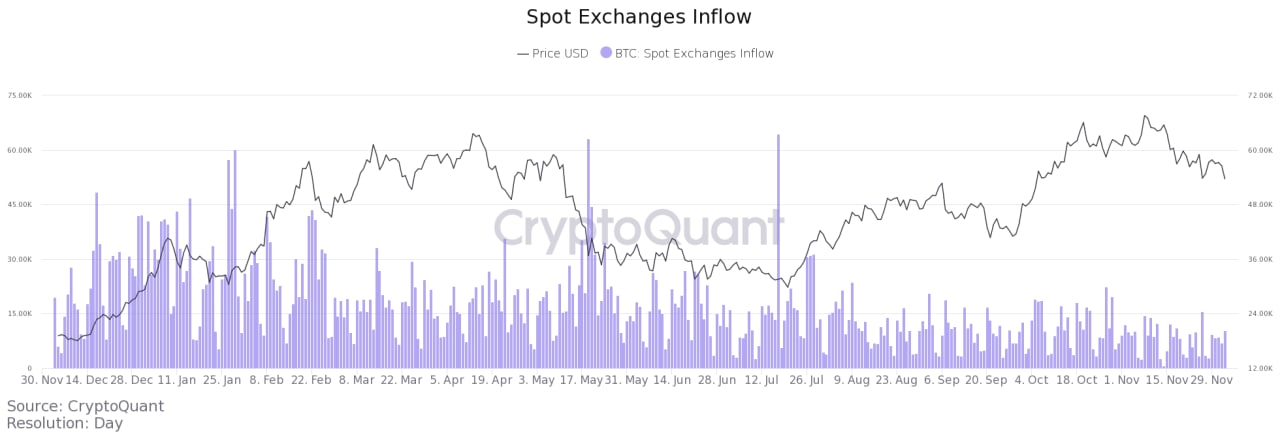 tin-van-crypto-05-12