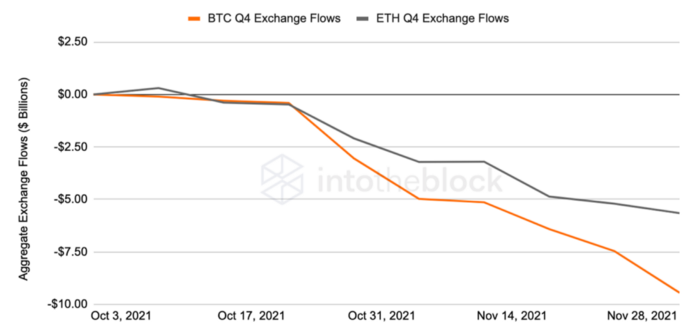 altcoin