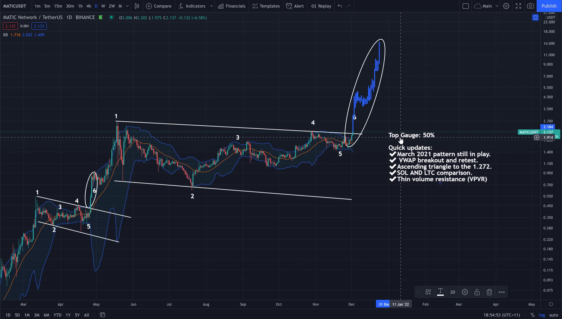 3-altcoin-nay