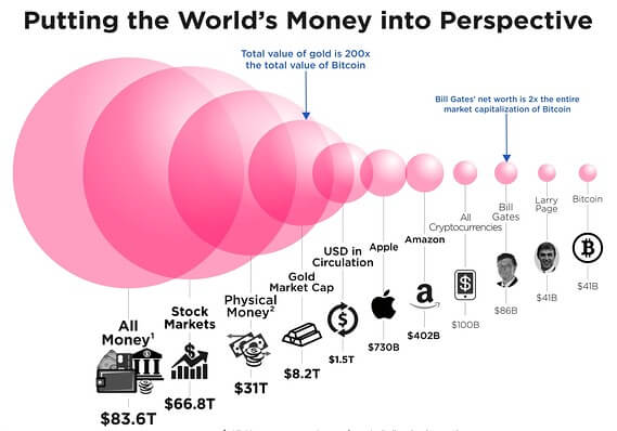 Bitcoin và Amazon