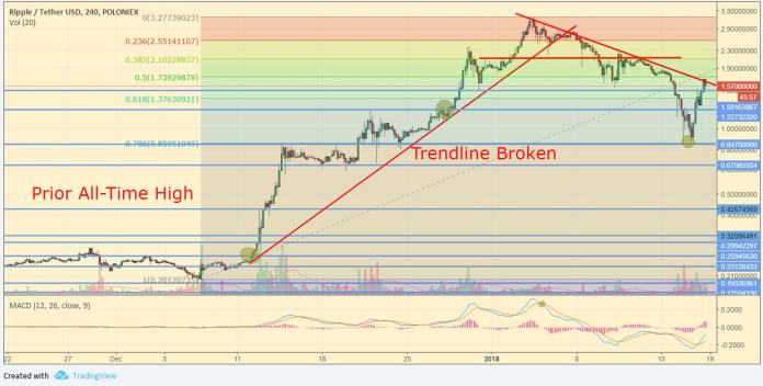 XRP/USD