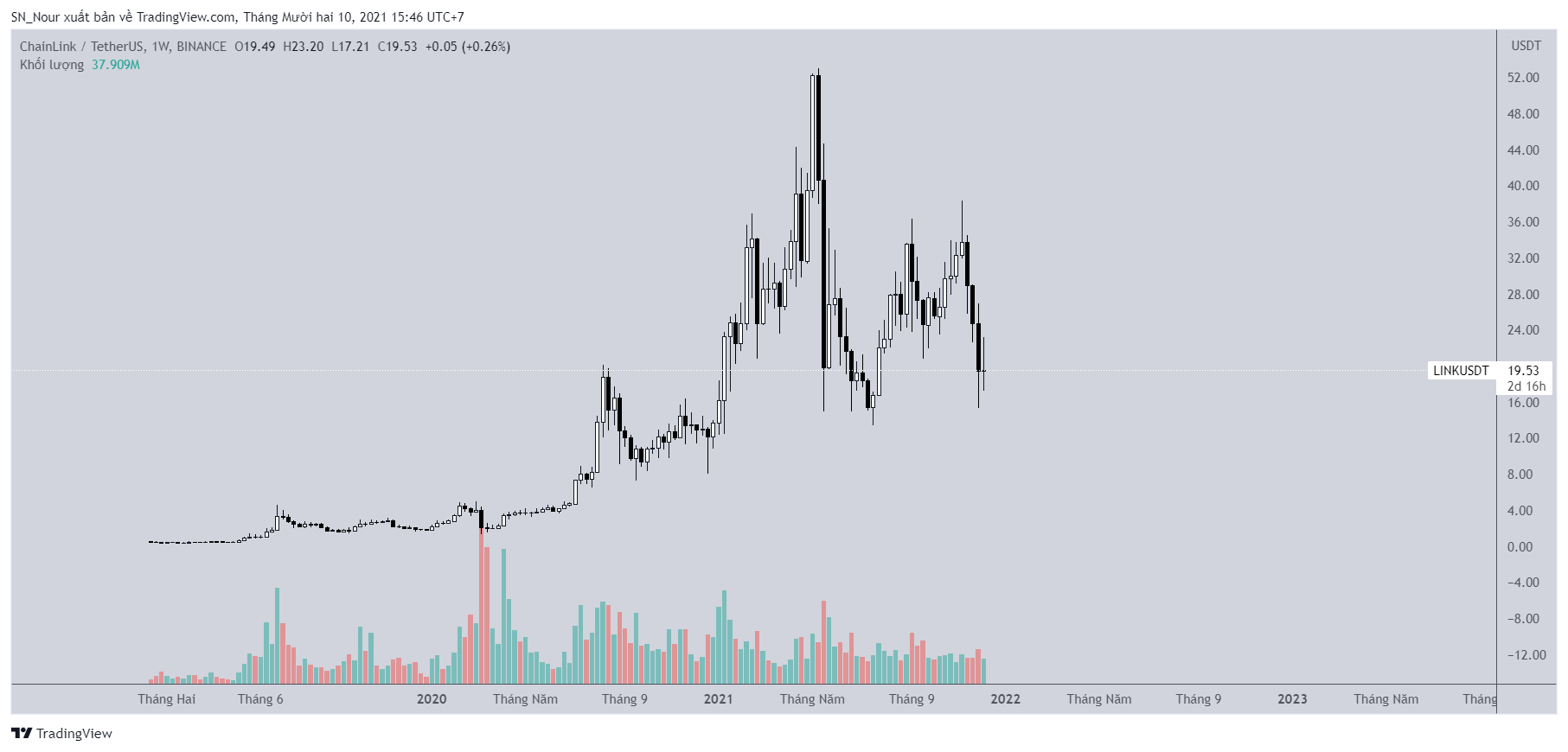 hai-altcoin