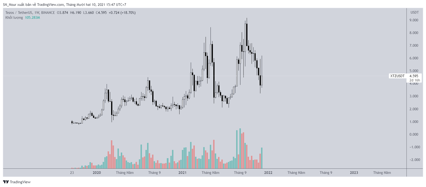 hai-altcoin