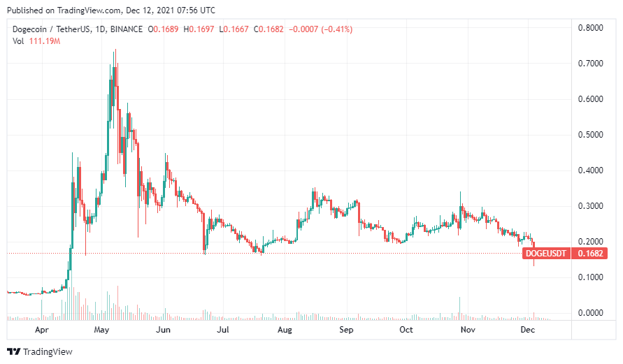 TradingView Chart