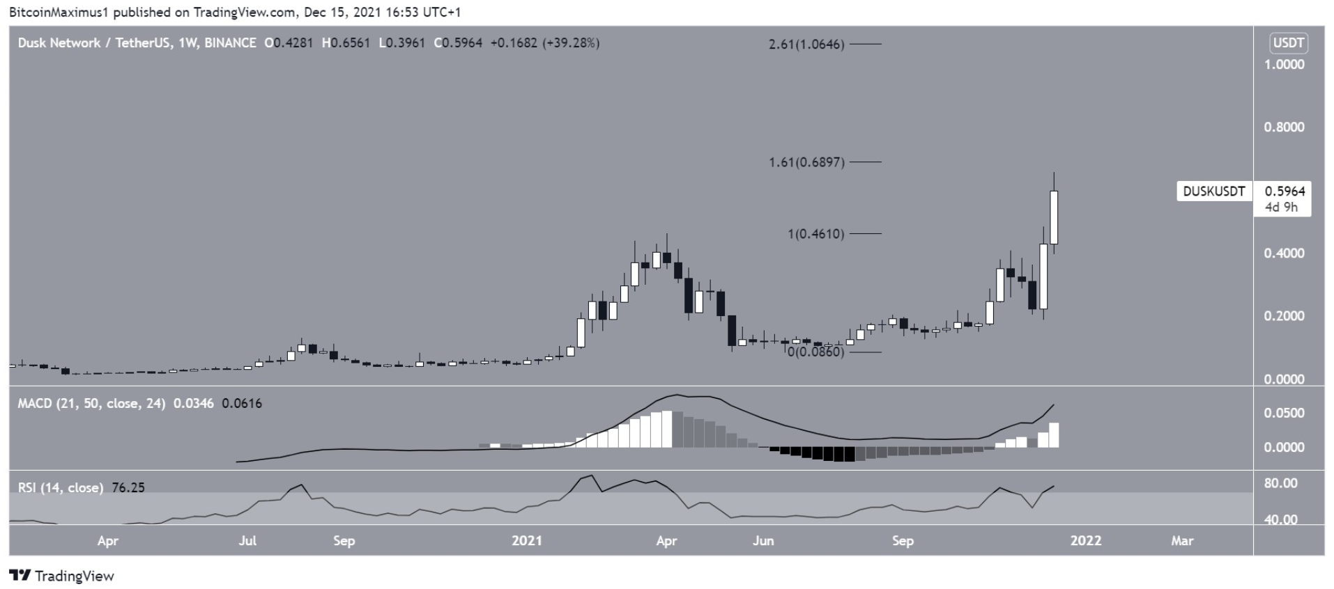 altcoin-nay