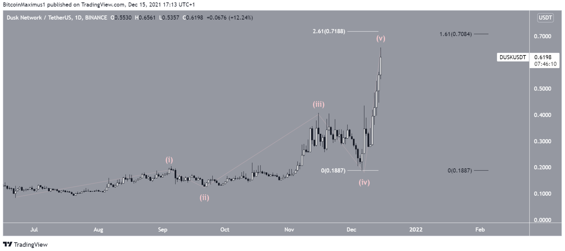 altcoin-nay