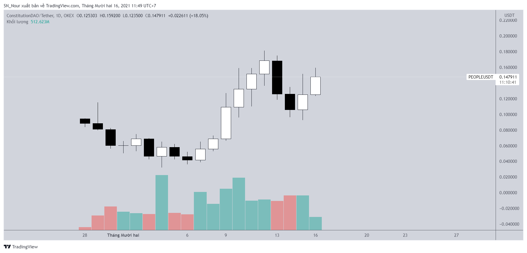 4-altcoin