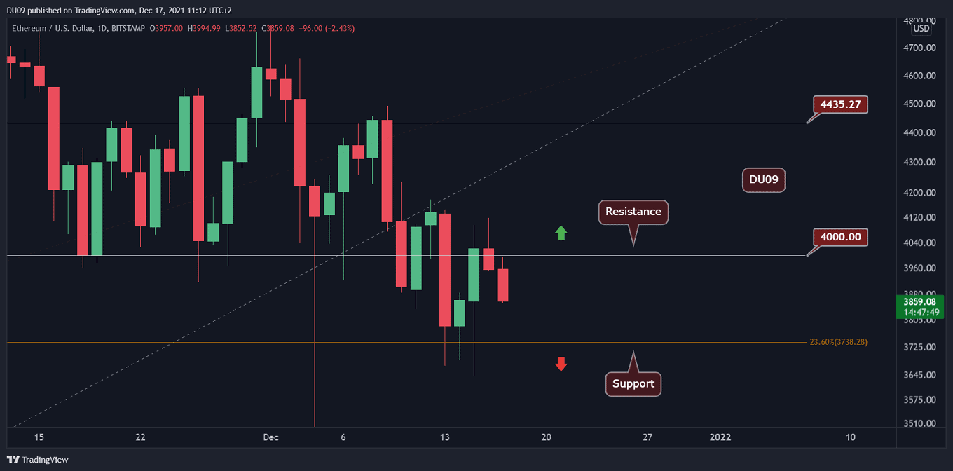 ETH 1