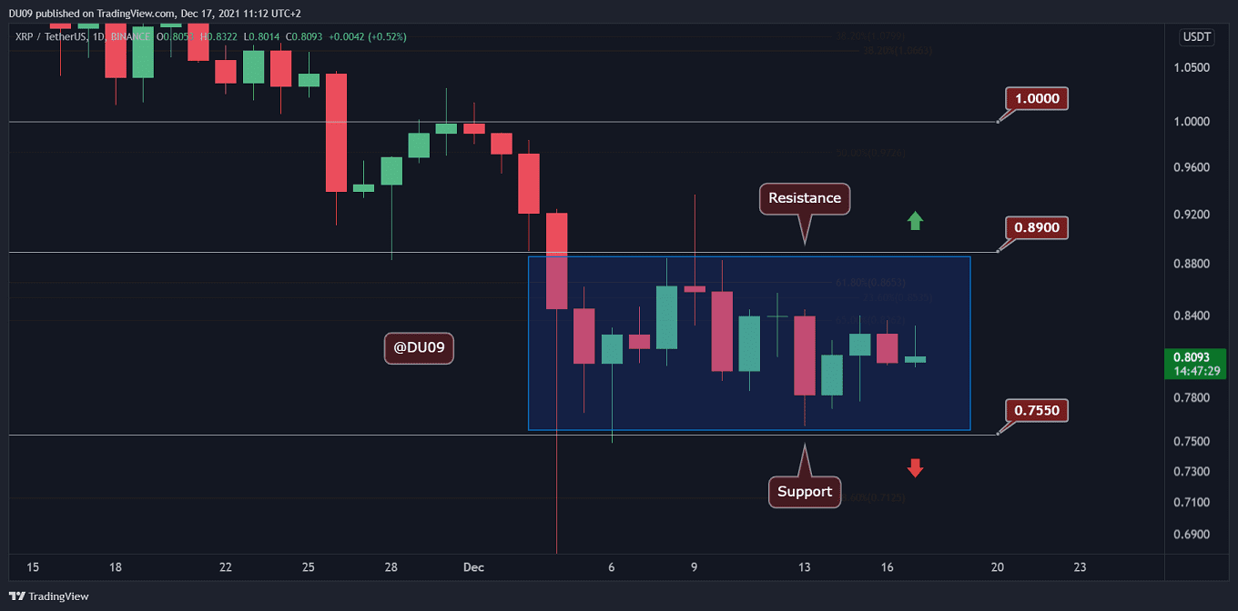 XRP - ETH