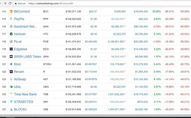 50.000 người Việt nguy cơ trắng tay vì Bitconnect - Ảnh 1.