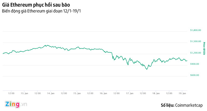 Nhanh tay kiem tien giua tam bao tien ao mat gia, sap san Bitconnect hinh anh 2