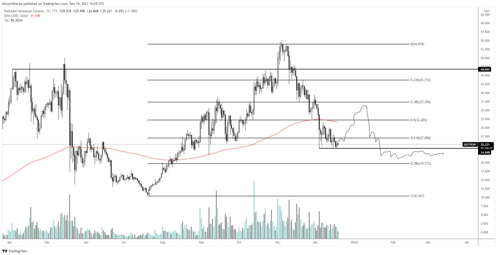 avax-altcoin