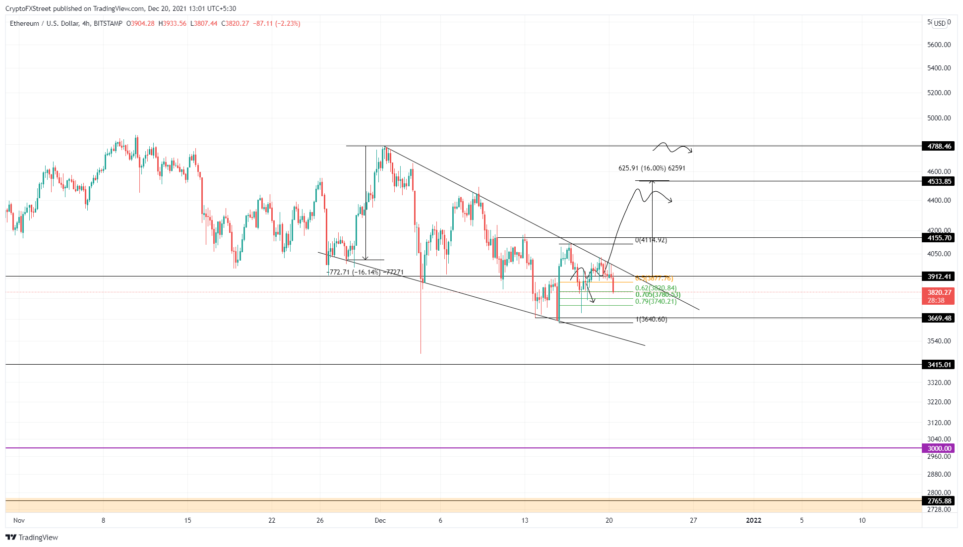 ETH - Bitcoin 2