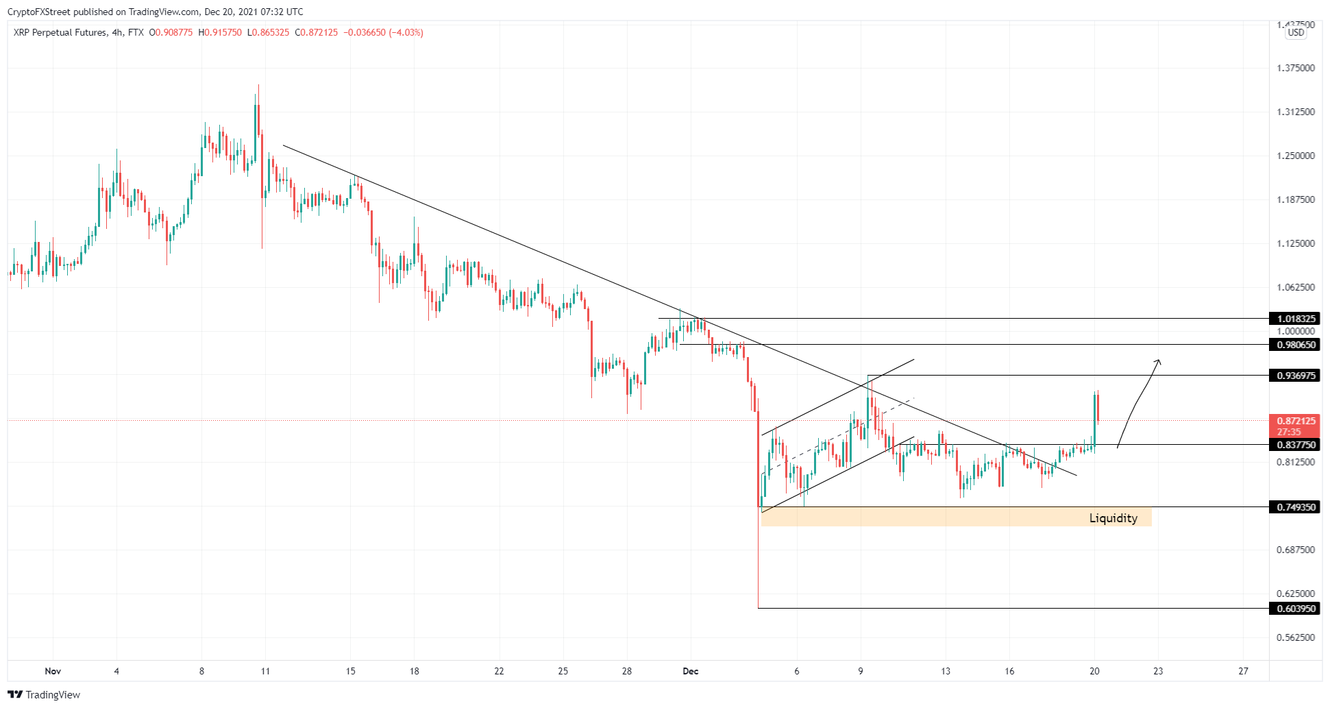 XRP - Bitcoin 3