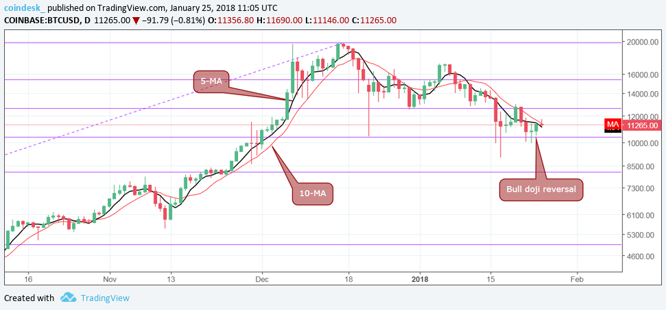 Bitcoin chart 25.1