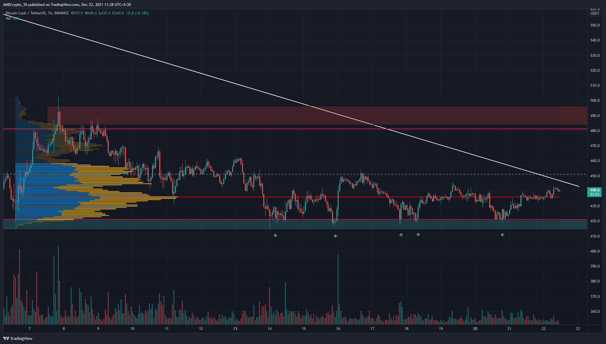 BCH 1